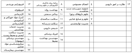 برنامه آزمون برنامه آزمون